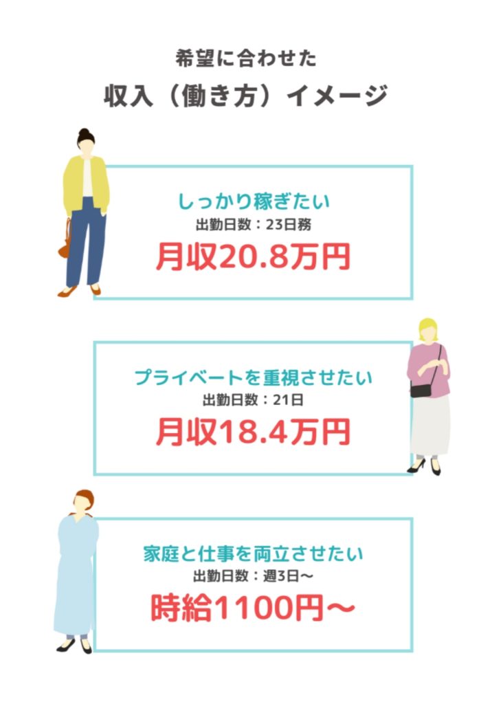 画像に alt 属性が指定されていません。ファイル名: 働き方イメージ-2-732x1024.jpeg